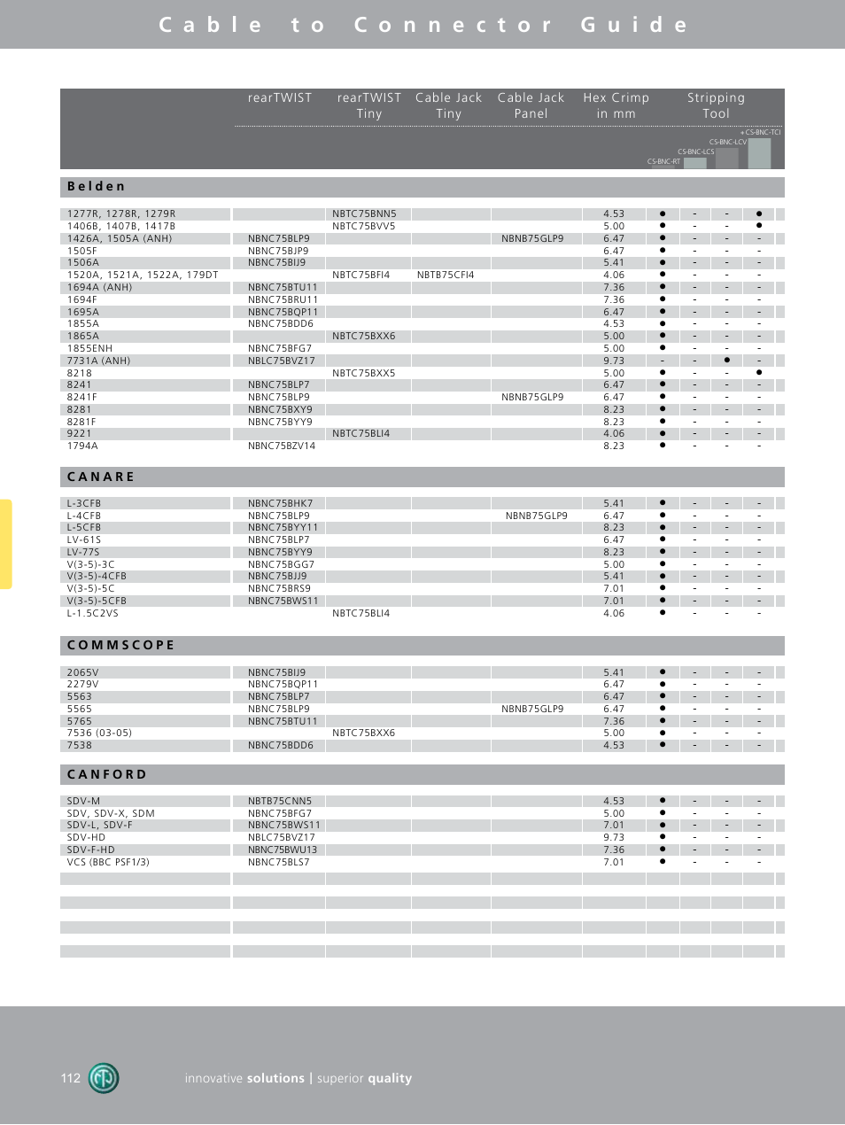 Neutrik BNC Connectors User Manual | Page 6 / 12