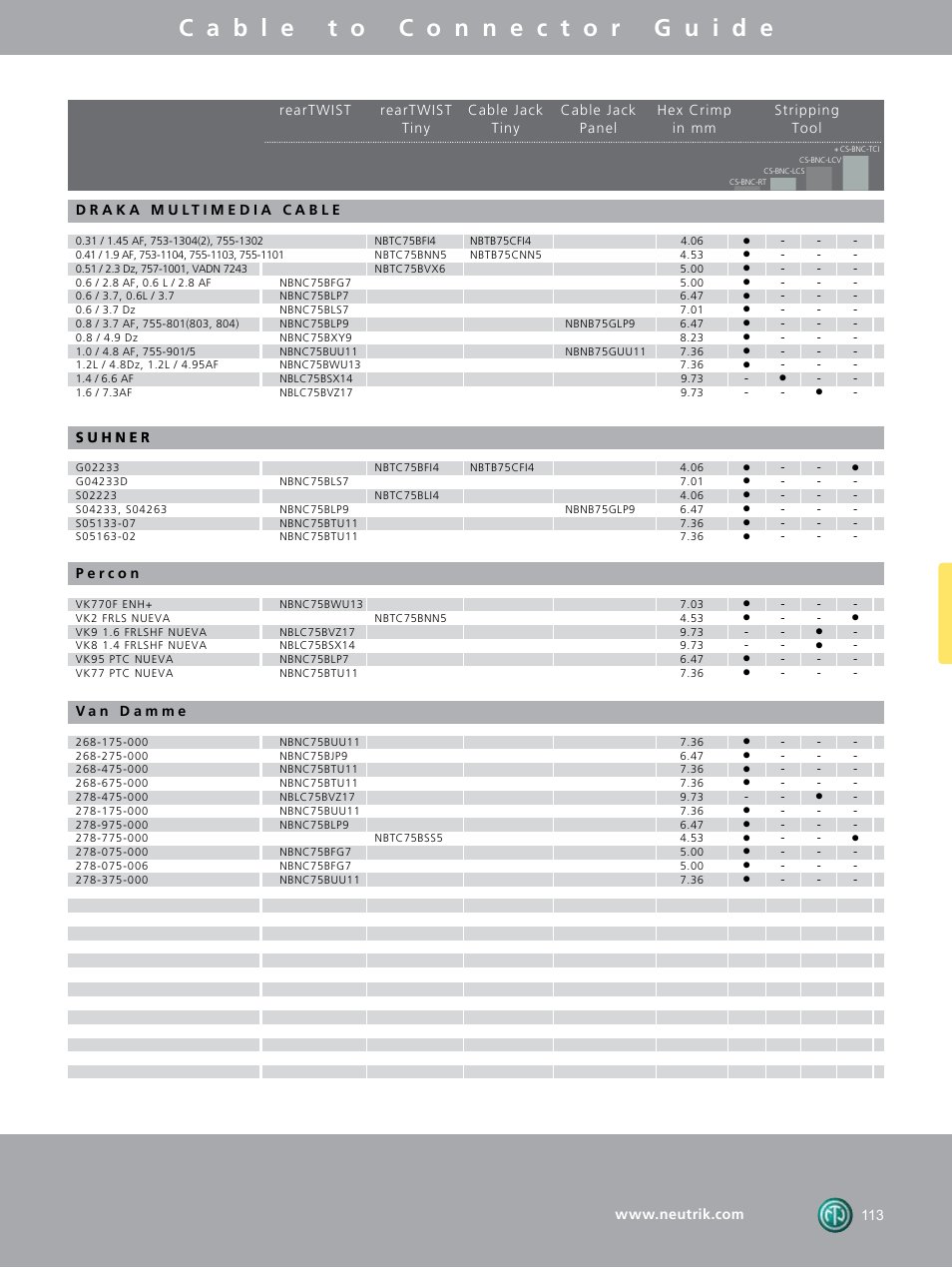 Neutrik BNC Connectors User Manual | Page 7 / 12