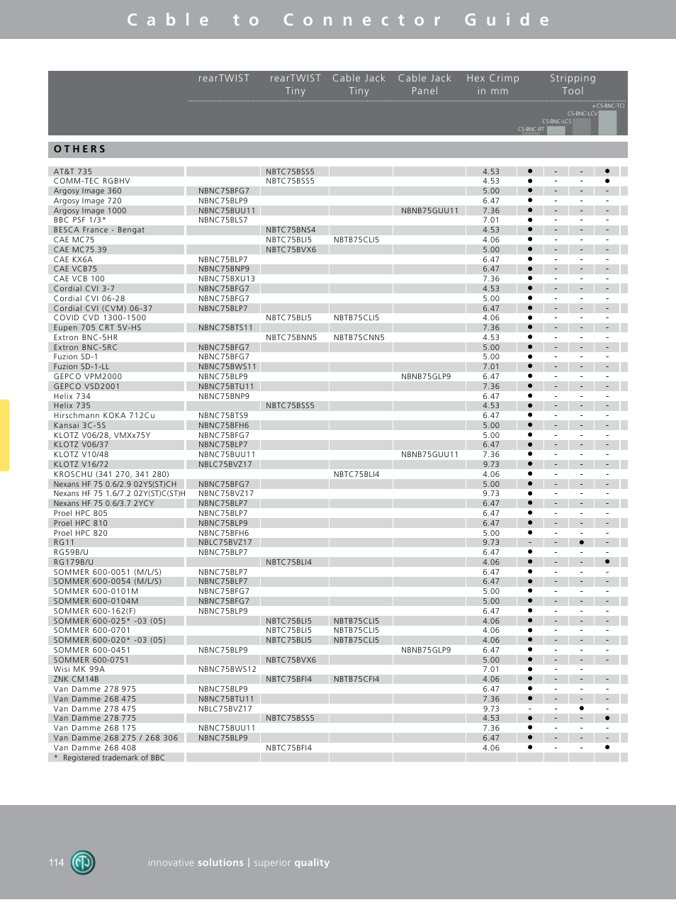 Neutrik BNC Connectors User Manual | Page 8 / 12