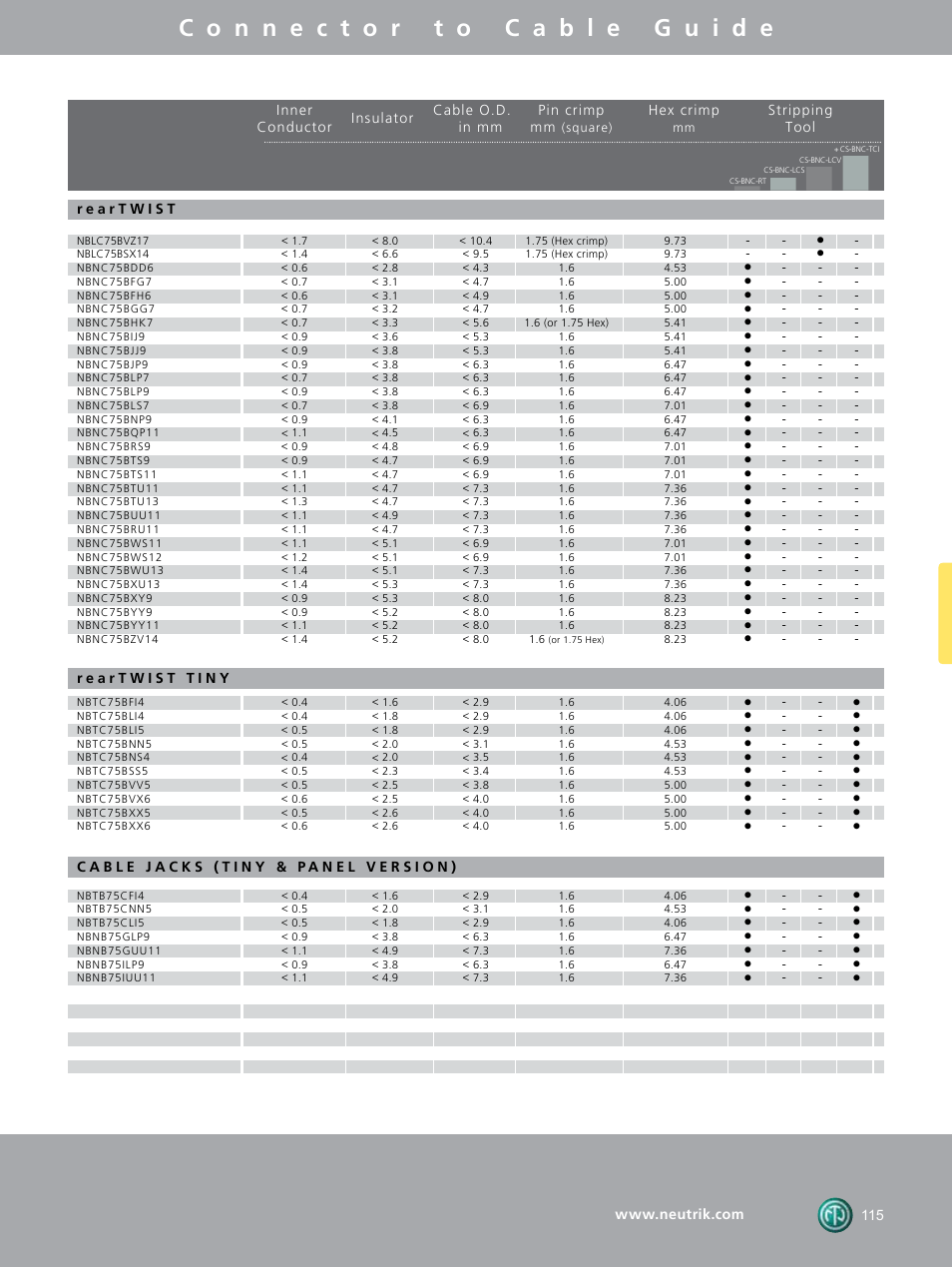 Neutrik BNC Connectors User Manual | Page 9 / 12