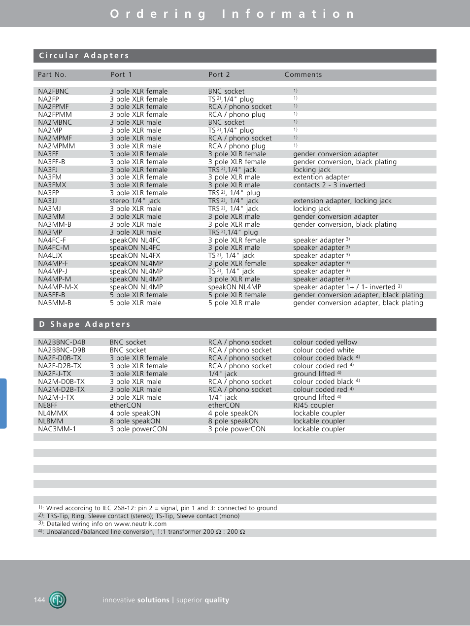 Neutrik Accessories User Manual | Page 6 / 12