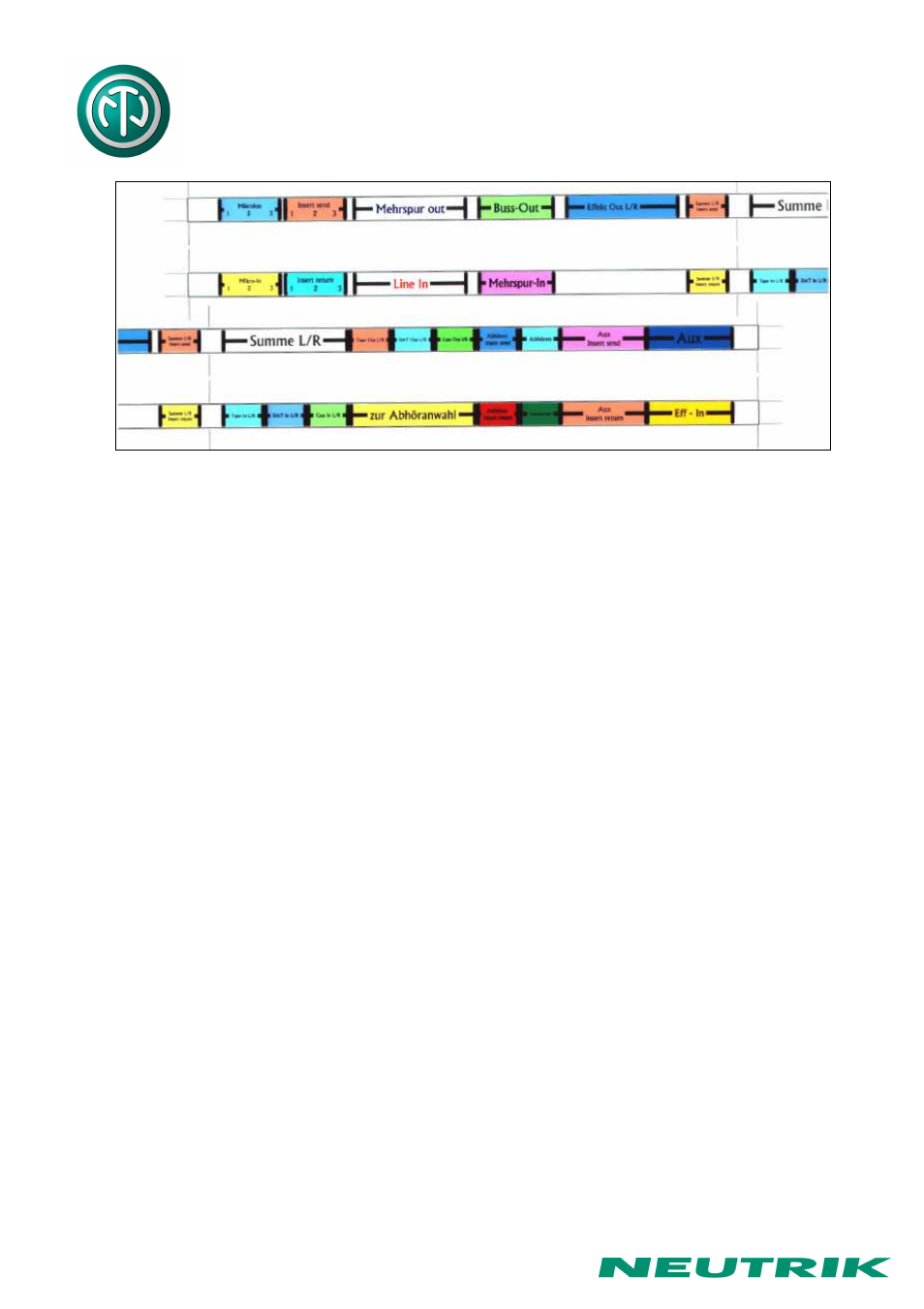 Neutrik NPPA-TT-E90 PATCH PANEL User Manual | Page 12 / 14