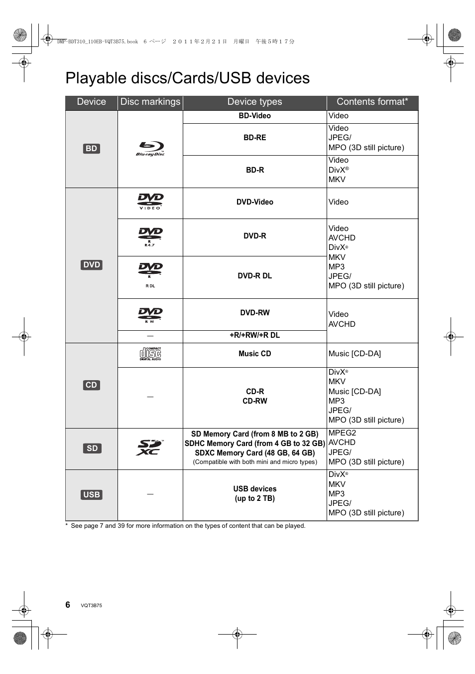 Playable discs/cards/usb devices, Device disc markings device types contents format | Panasonic DMP-BDT210 User Manual | Page 6 / 44