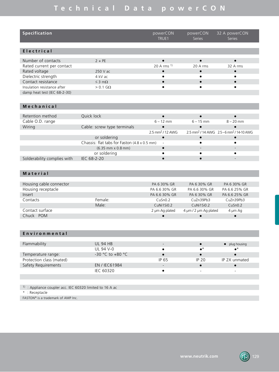 Neutrik MPOS-PC1 User Manual | Page 11 / 20