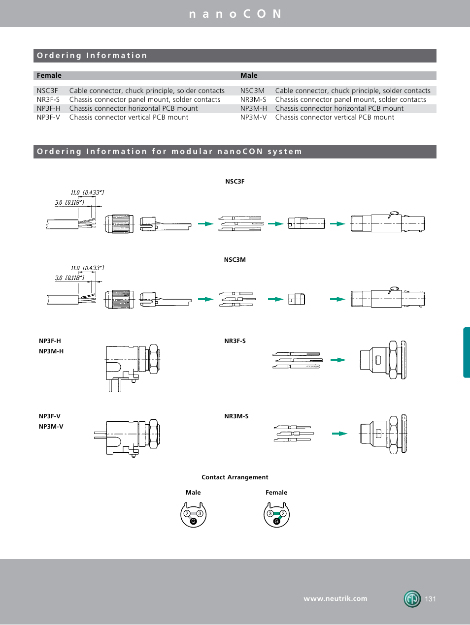 Neutrik MPOS-PC1 User Manual | Page 13 / 20