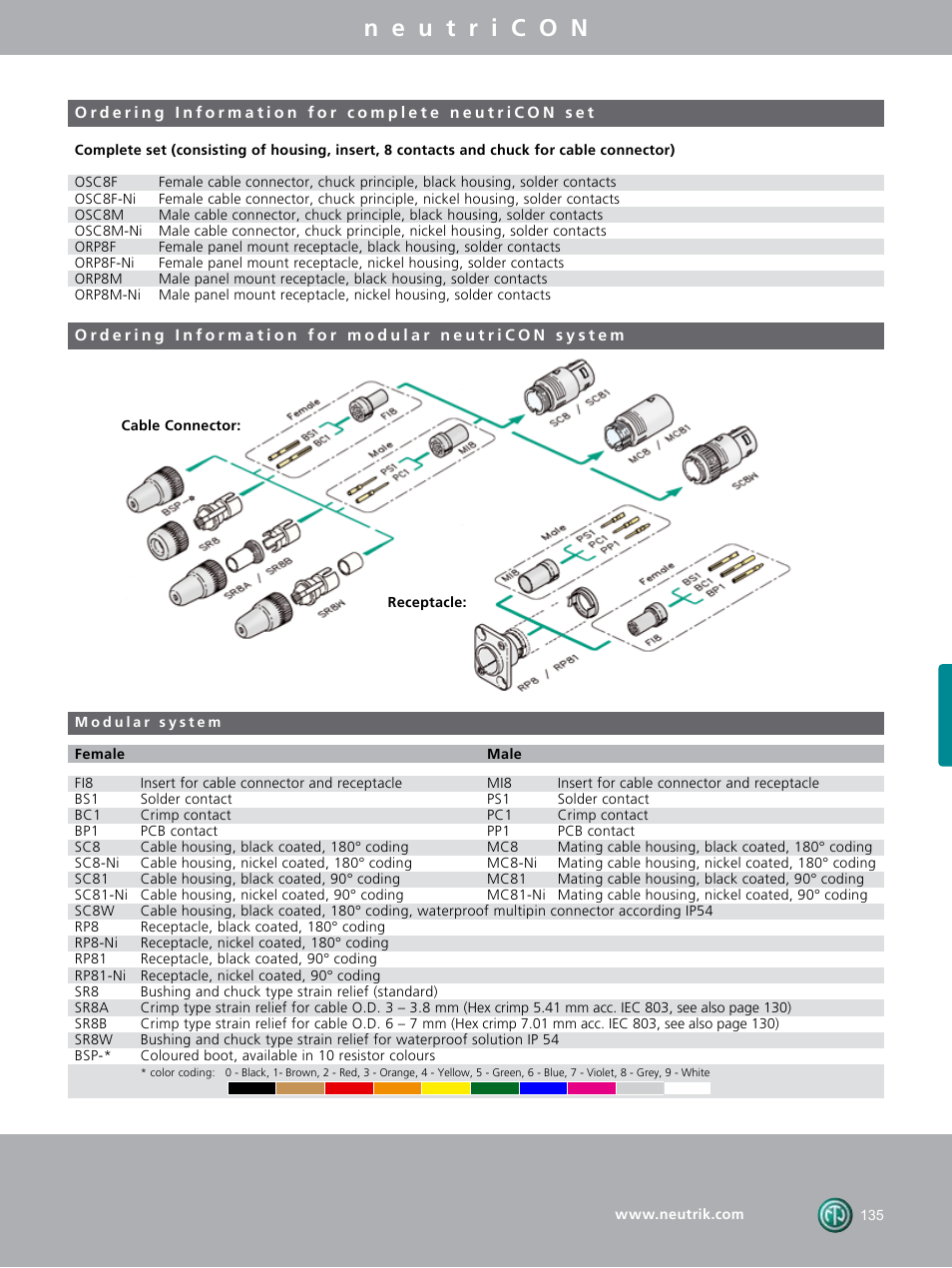 Neutrik MPOS-PC1 User Manual | Page 17 / 20