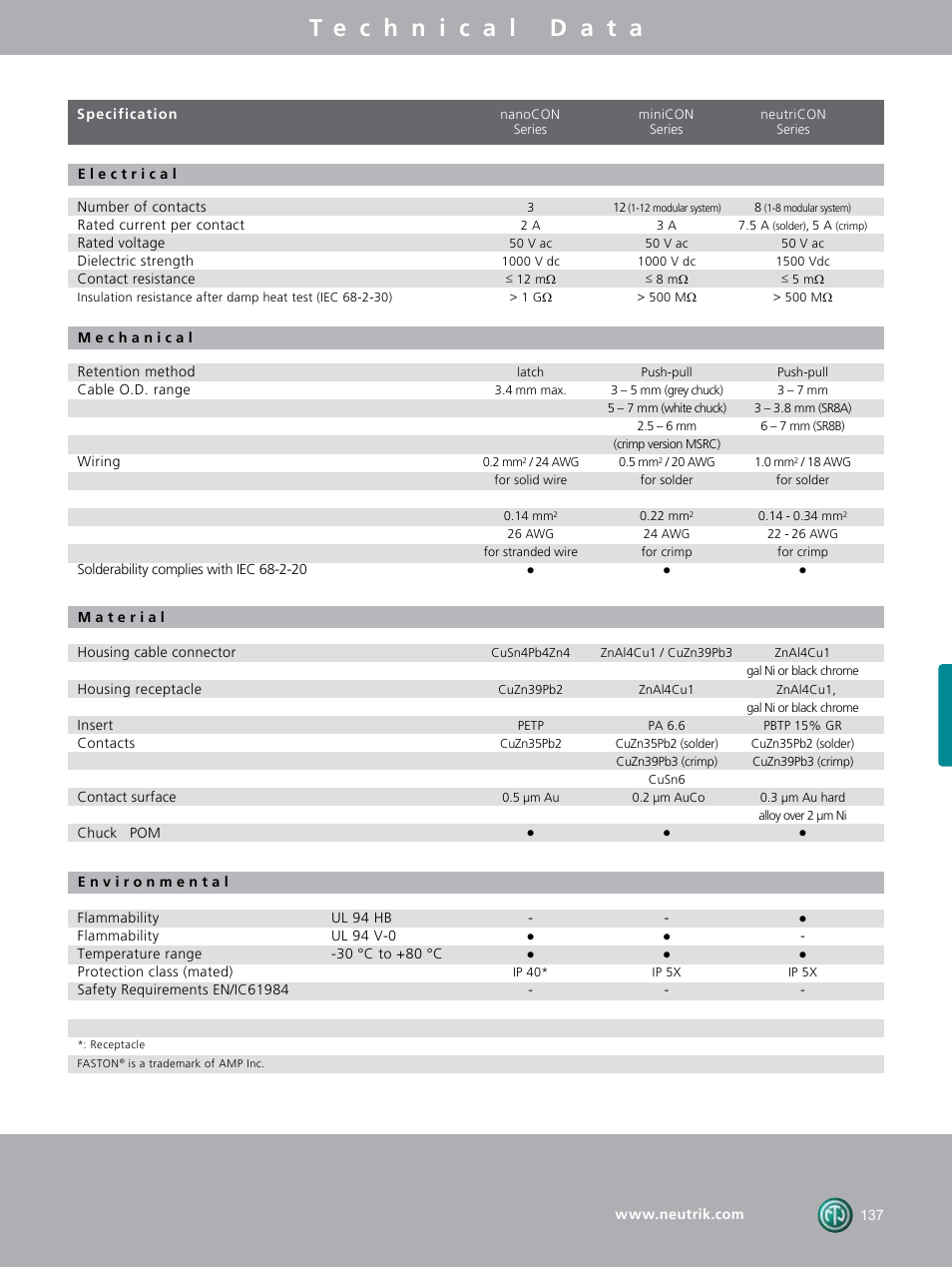 Neutrik MPOS-PC1 User Manual | Page 19 / 20