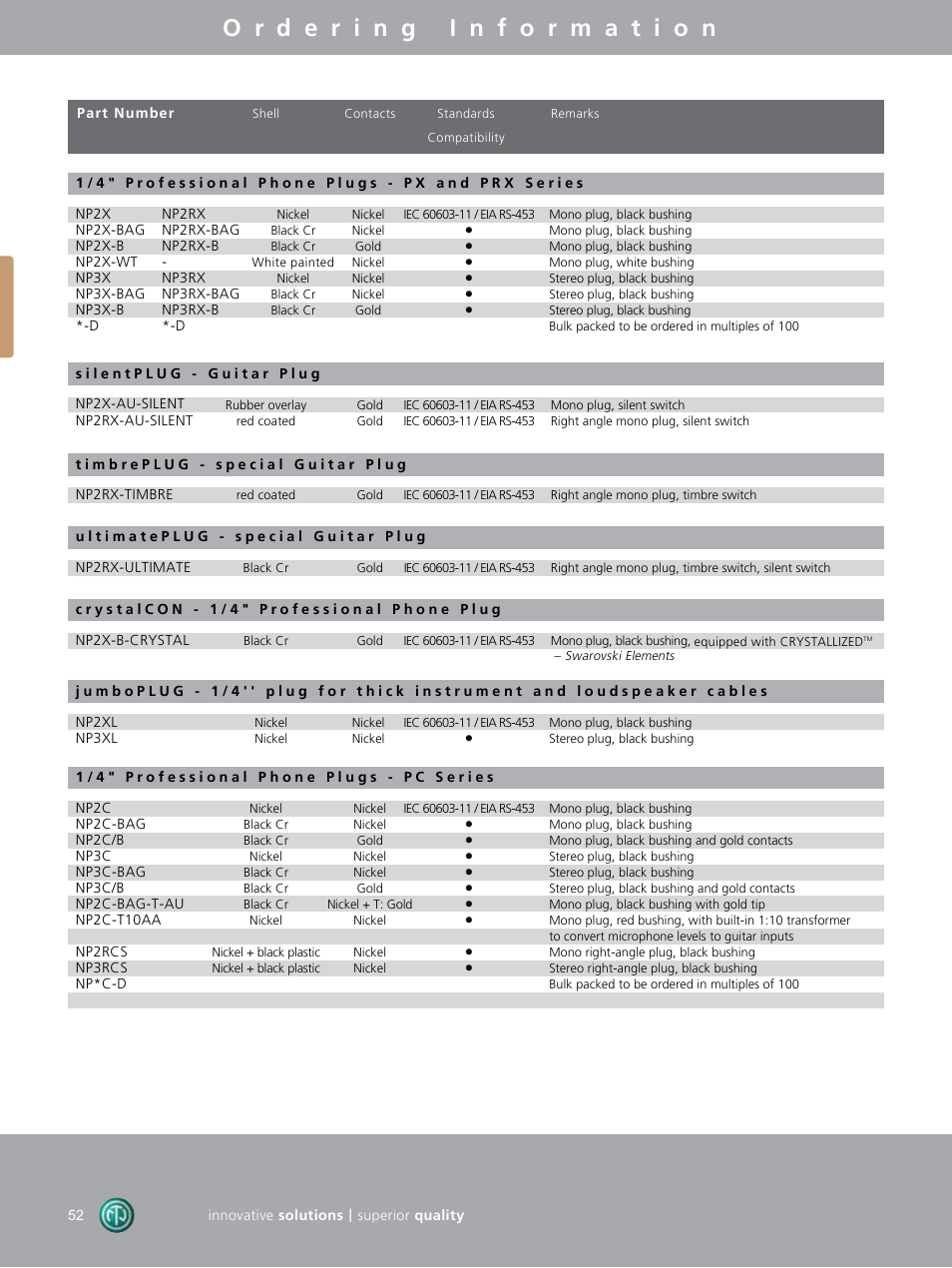 Neutrik DIE-BNC-PG User Manual | Page 12 / 26