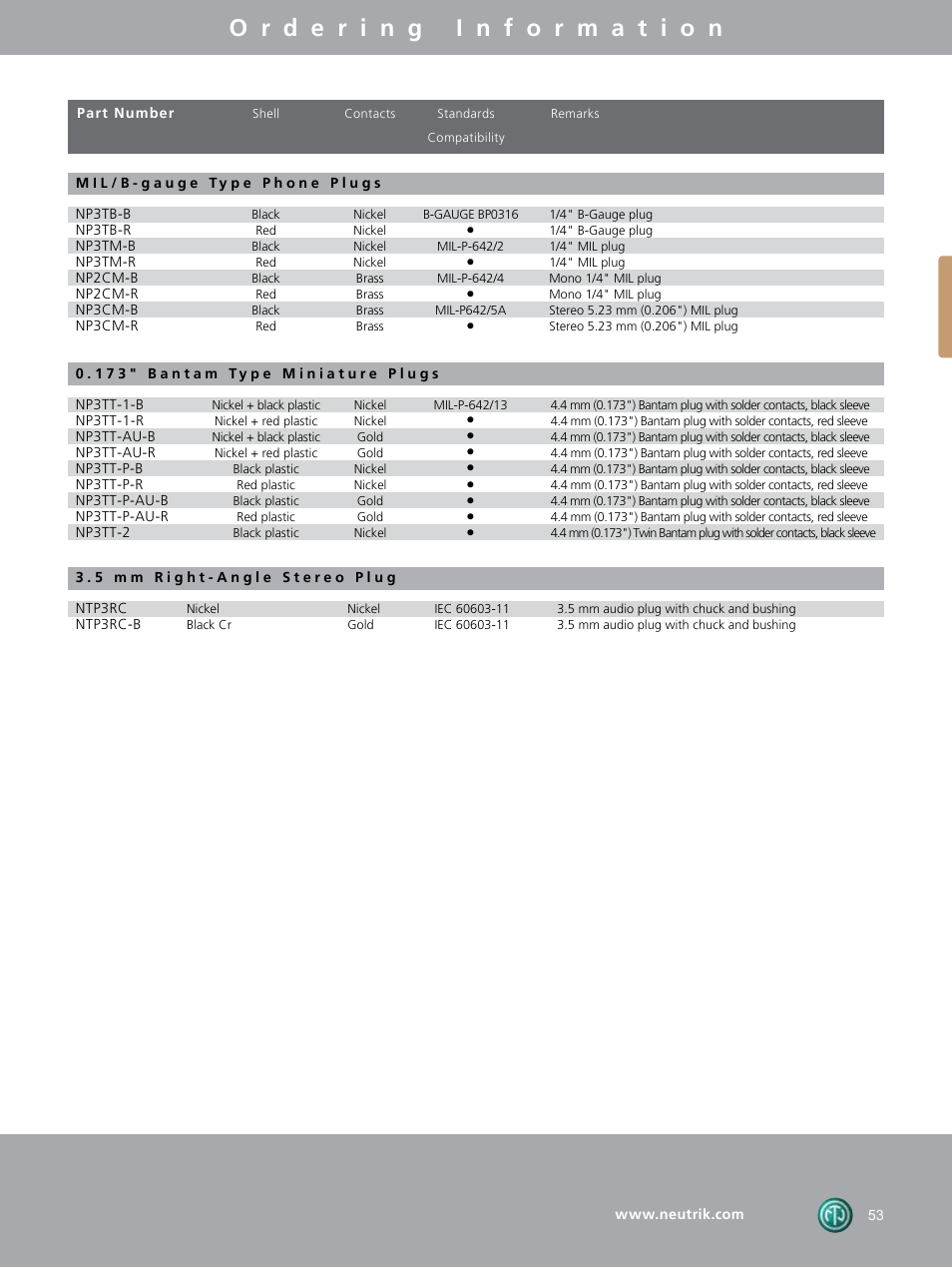 Neutrik DIE-BNC-PG User Manual | Page 13 / 26
