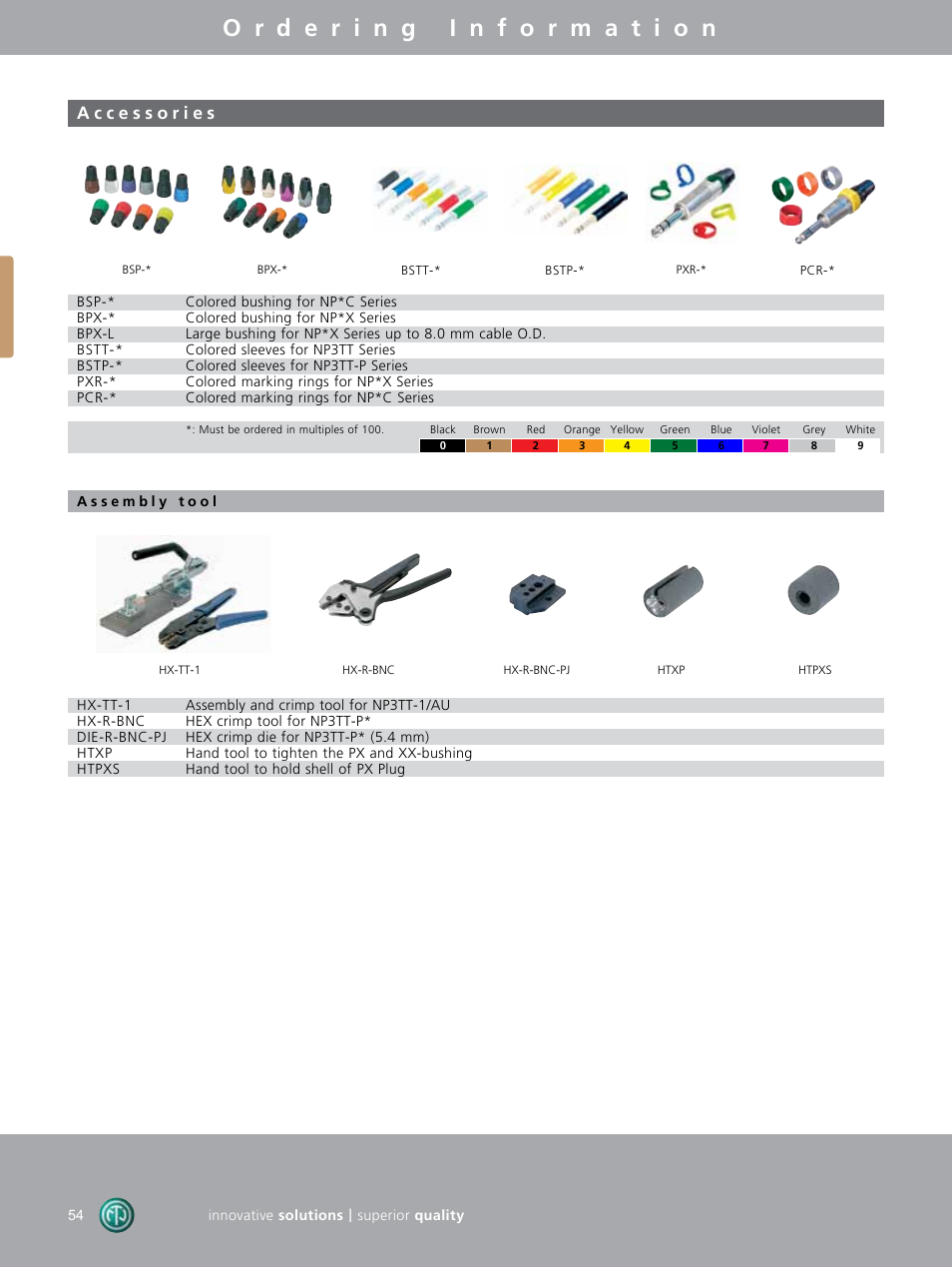 Neutrik DIE-BNC-PG User Manual | Page 14 / 26