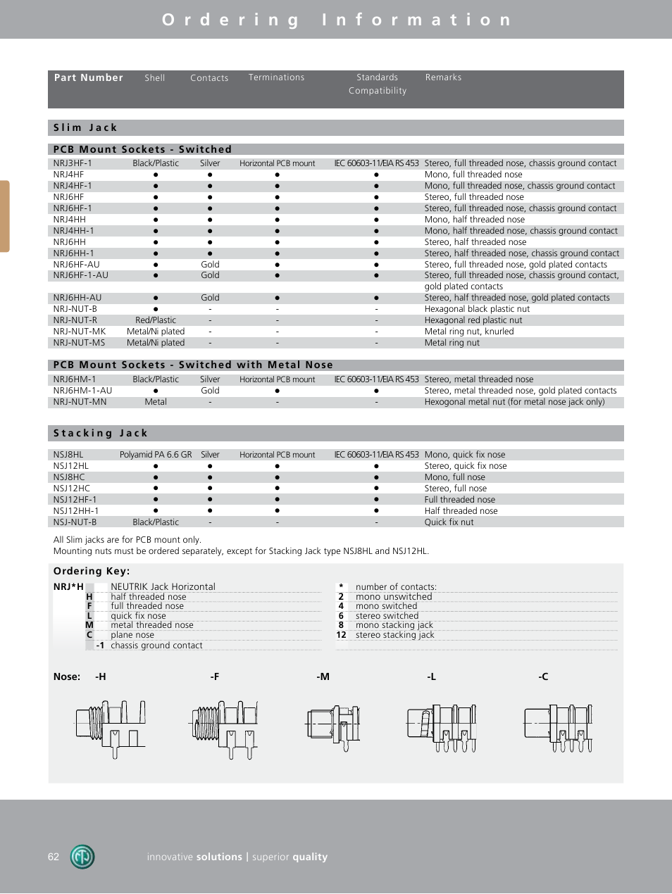 Neutrik DIE-BNC-PG User Manual | Page 22 / 26