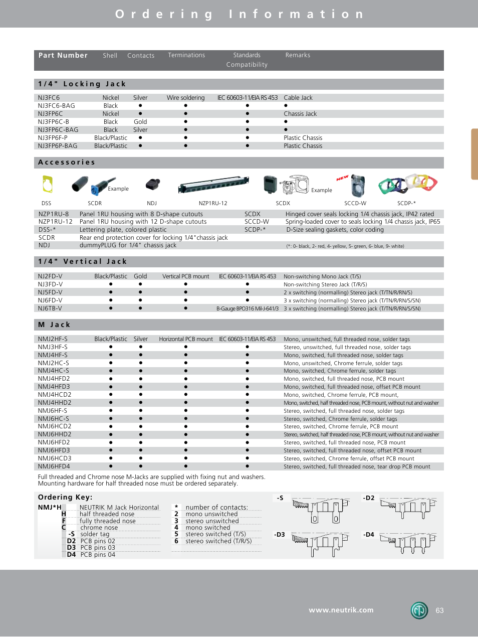 Neutrik DIE-BNC-PG User Manual | Page 23 / 26
