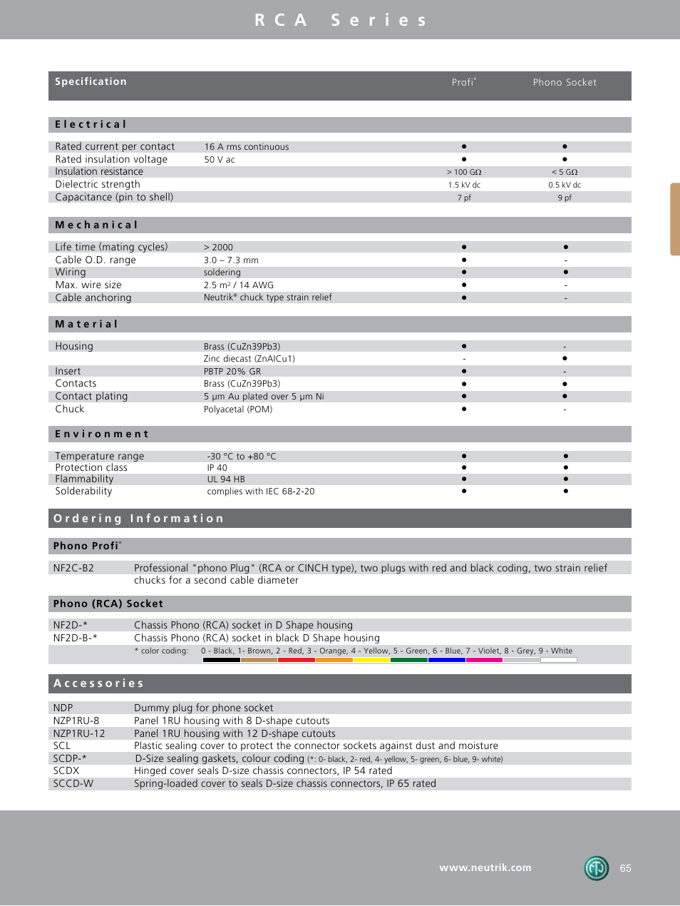 Neutrik DIE-BNC-PG User Manual | Page 25 / 26