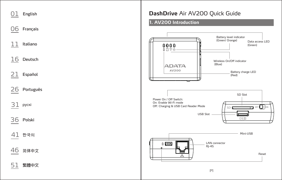 Dashdrive air av200 quick guide | ADATA DashDrive Air AV200 User Manual | Page 2 / 30