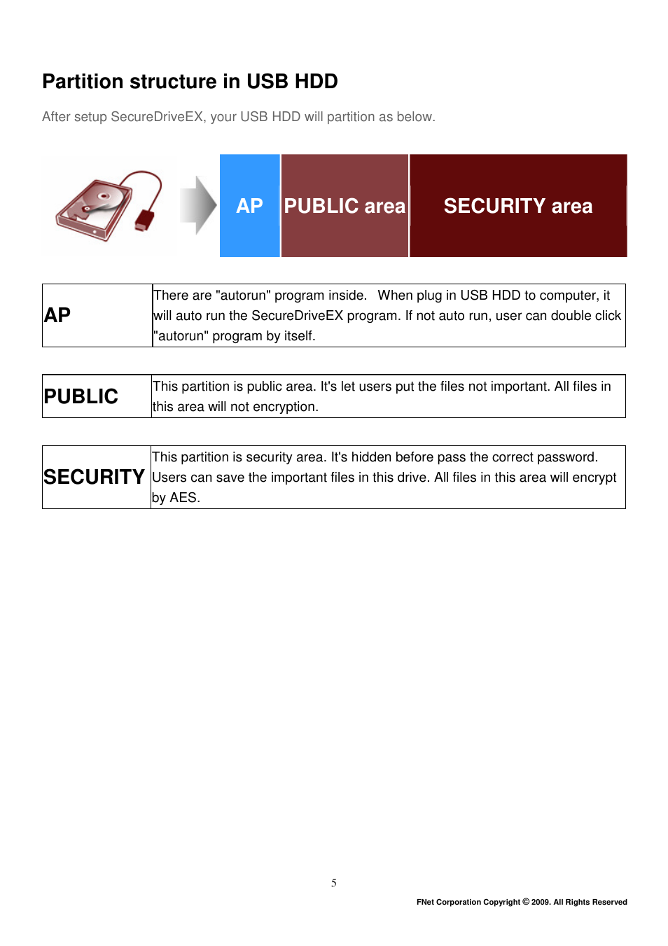 Partition structure in usb hdd, Public area, Security area | Public, Security | ADATA Elite NH03 User Manual | Page 6 / 42