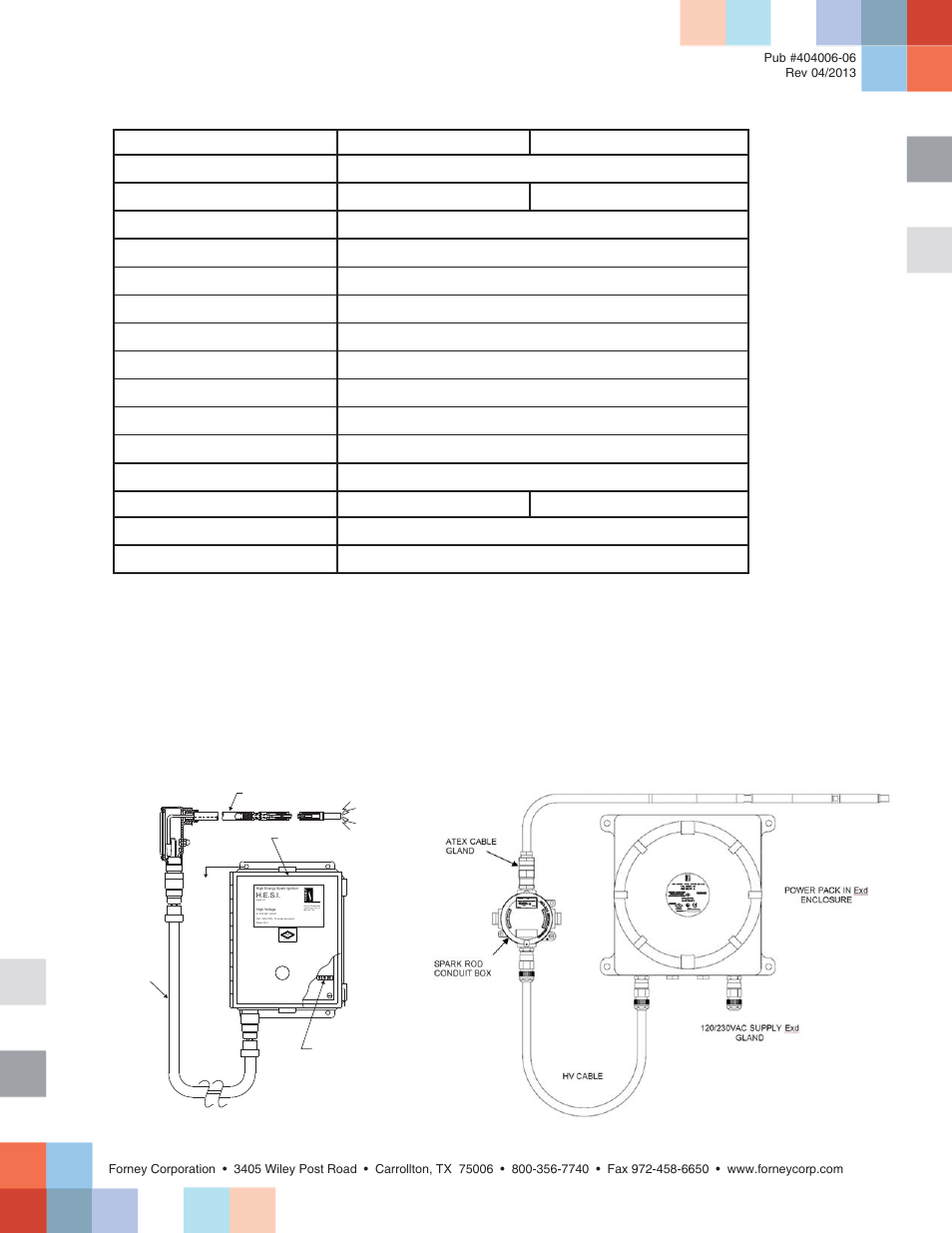 High energy spark igniter, Specifi cations, Standard hesi atex hesi | Forney HESI User Manual | Page 2 / 2