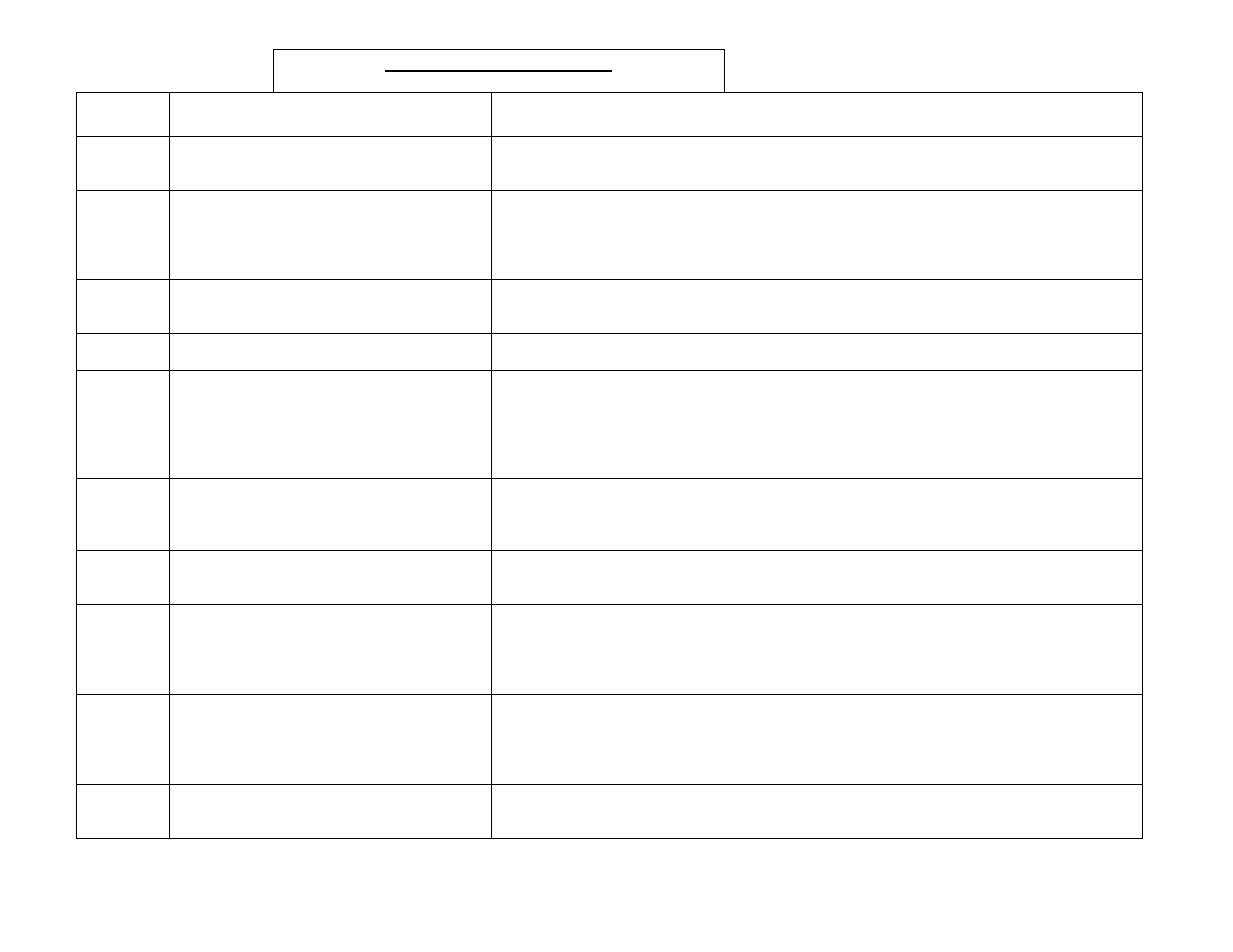 Description customer action | Dexter Laundry T-750 EXPRESS (Commercial) User Manual | Page 15 / 17