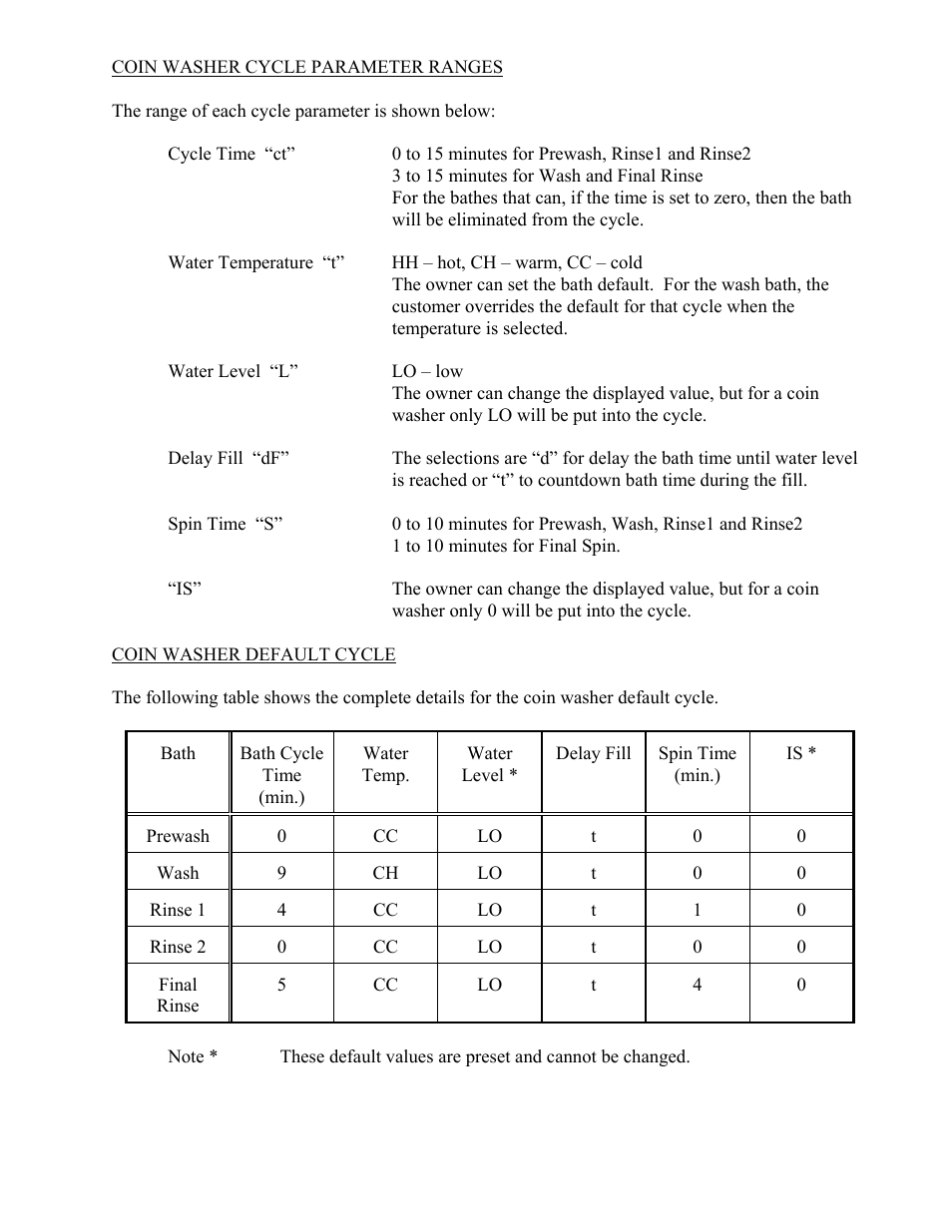 Dexter Laundry T-900 (Commercial) User Manual | Page 12 / 17