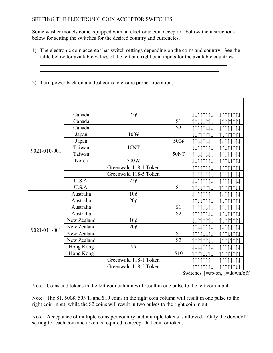 Dexter Laundry T-900 (Commercial) User Manual | Page 14 / 17