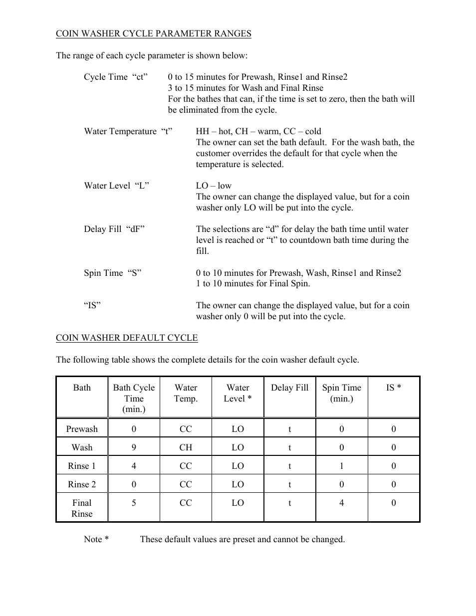 Dexter Laundry T-350 EXPRESS (Commercial) User Manual | Page 12 / 17