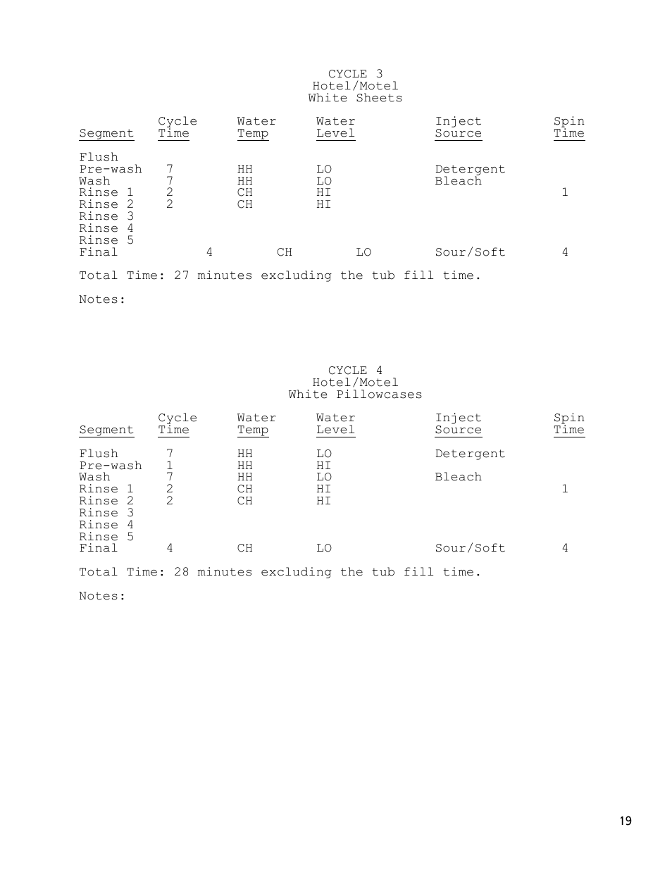 Dexter Laundry T-1450 EXPRESS (On-Premise) User Manual | Page 19 / 33
