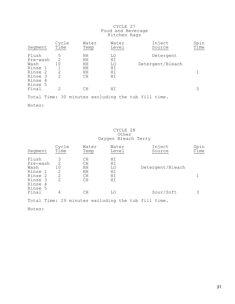 Dexter Laundry T-1450 EXPRESS (On-Premise) User Manual | Page 31 / 33