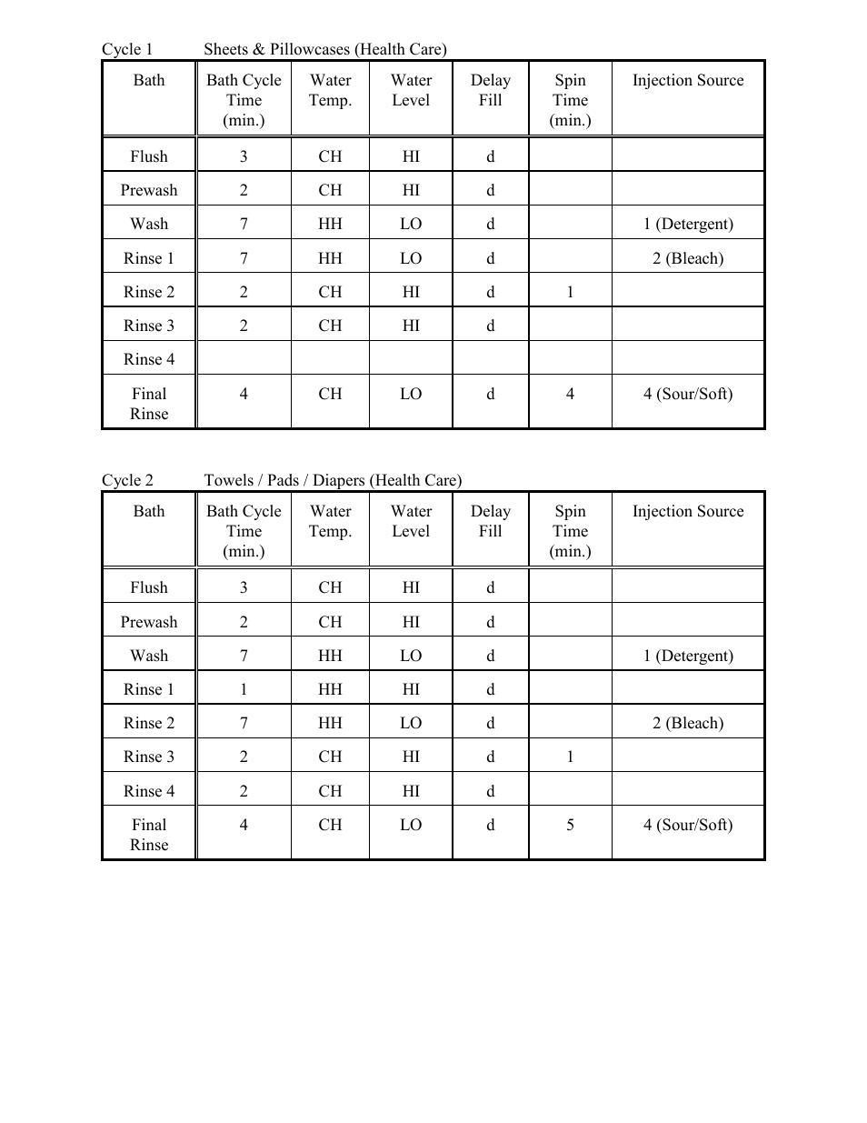 Dexter Laundry T-400 (On-Premise) User Manual | Page 11 / 17