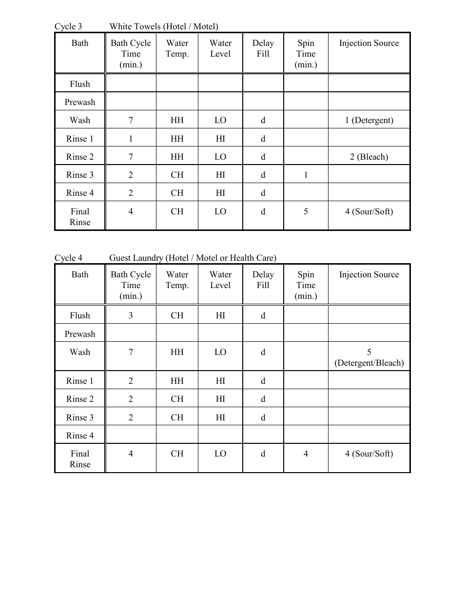 Dexter Laundry T-400 (On-Premise) User Manual | Page 12 / 17