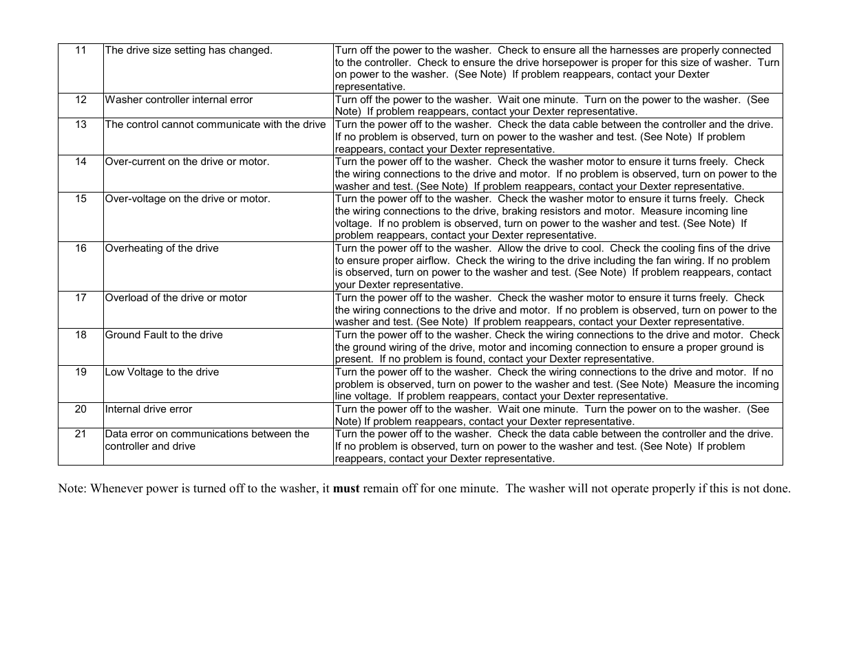 Dexter Laundry T-400 (On-Premise) User Manual | Page 16 / 17