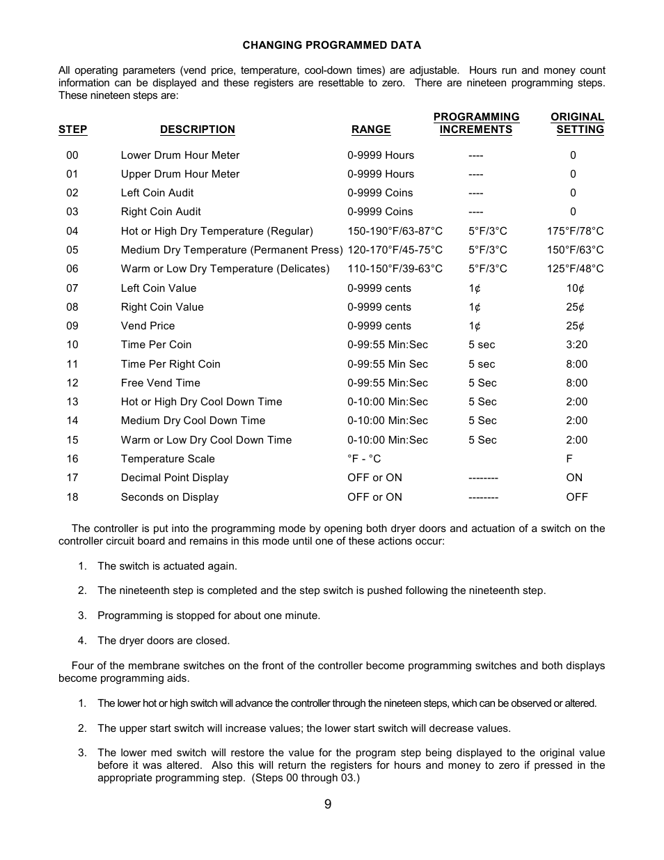 Dexter Laundry T-50X2 EXPRESS (Commercial) User Manual | Page 9 / 13