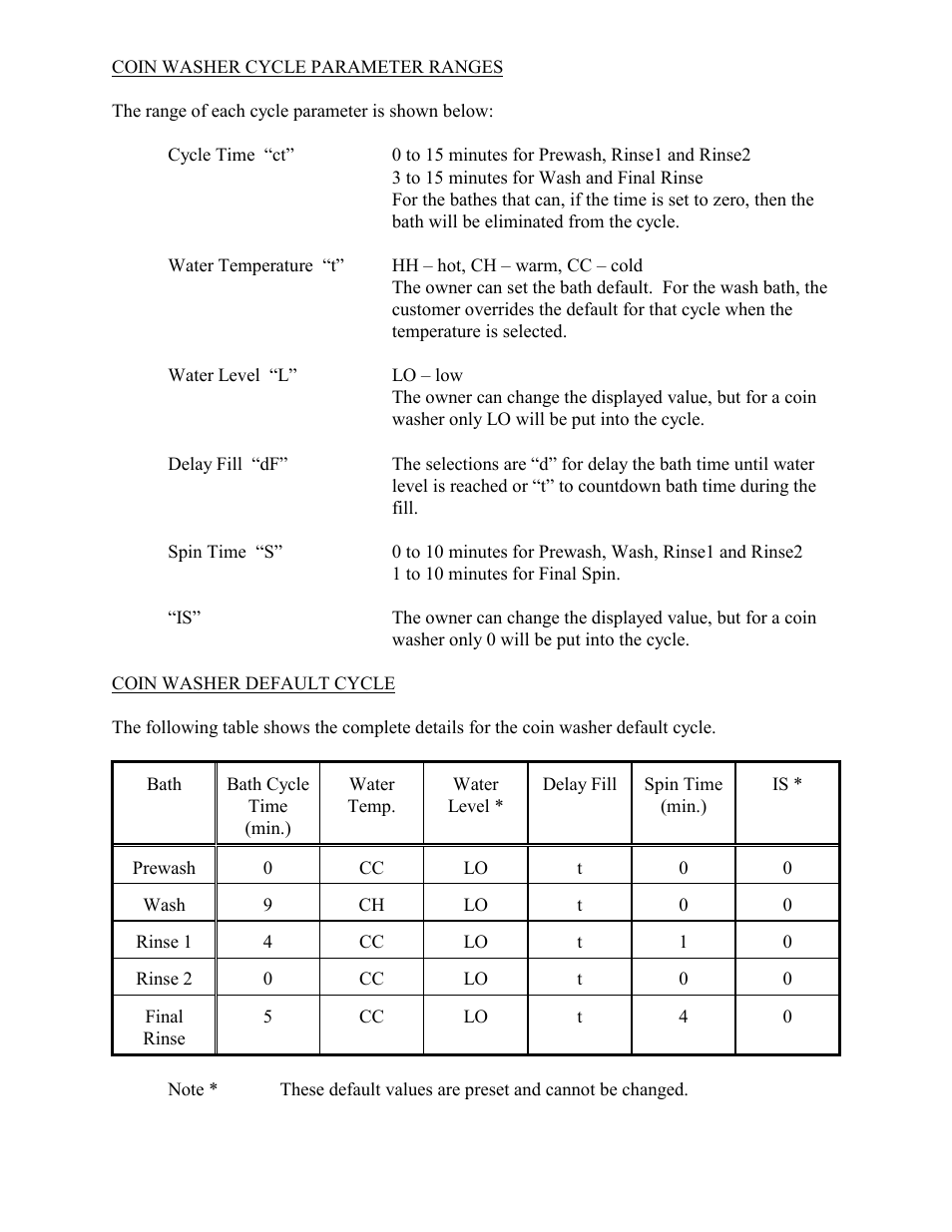 Dexter Laundry T-600 (Commercial) User Manual | Page 12 / 17