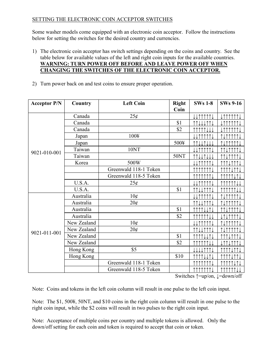 Dexter Laundry T-600 (Commercial) User Manual | Page 14 / 17