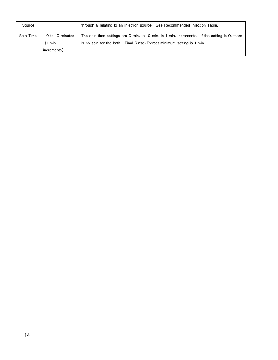 Dexter Laundry T-600 (30-Cycle) User Manual | Page 14 / 37