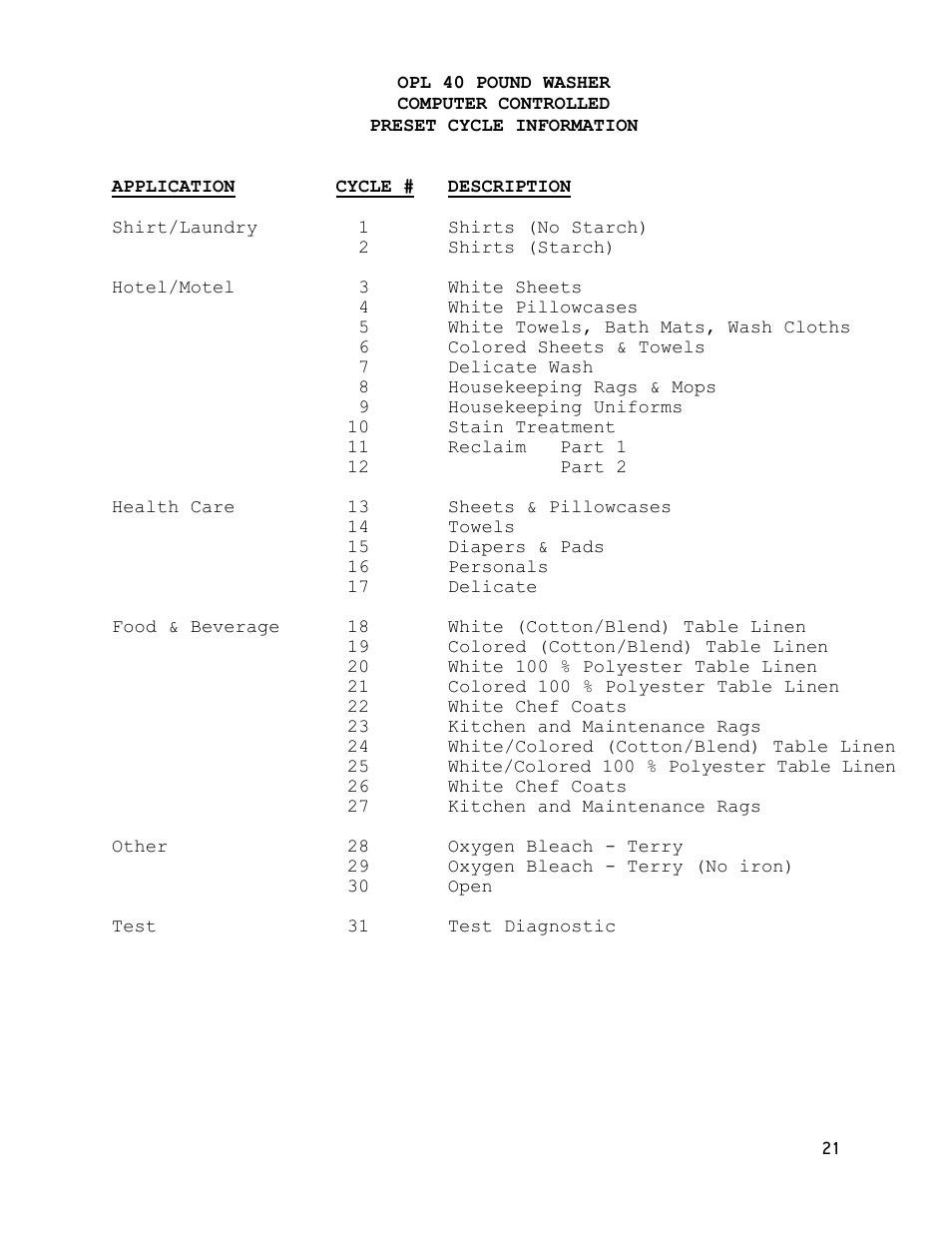 Dexter Laundry T-600 (30-Cycle) User Manual | Page 21 / 37
