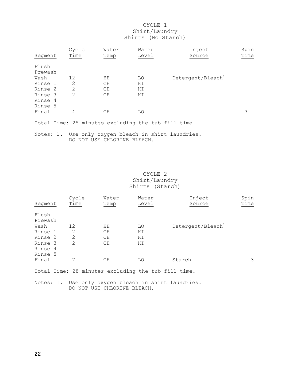 Dexter Laundry T-600 (30-Cycle) User Manual | Page 22 / 37