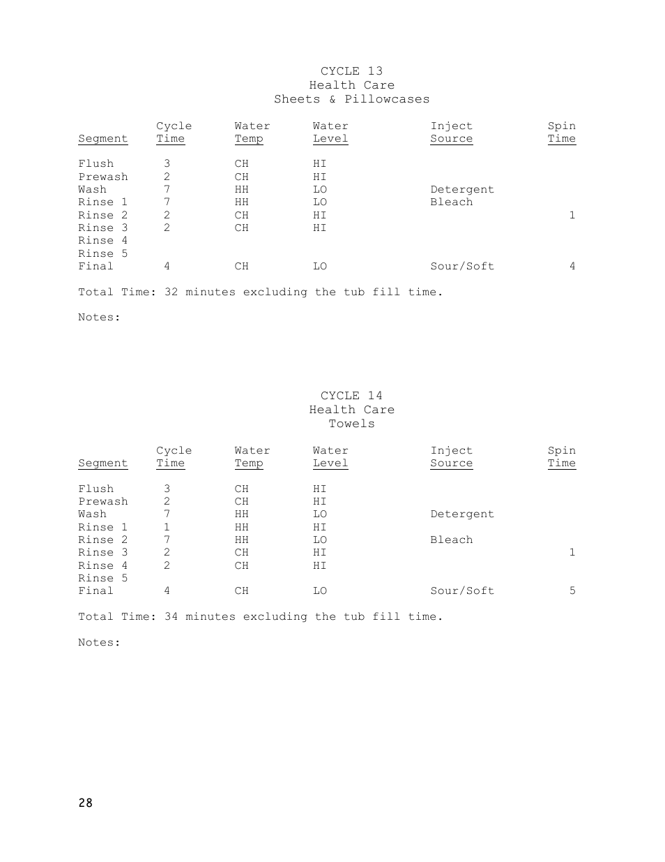 Dexter Laundry T-600 (30-Cycle) User Manual | Page 28 / 37