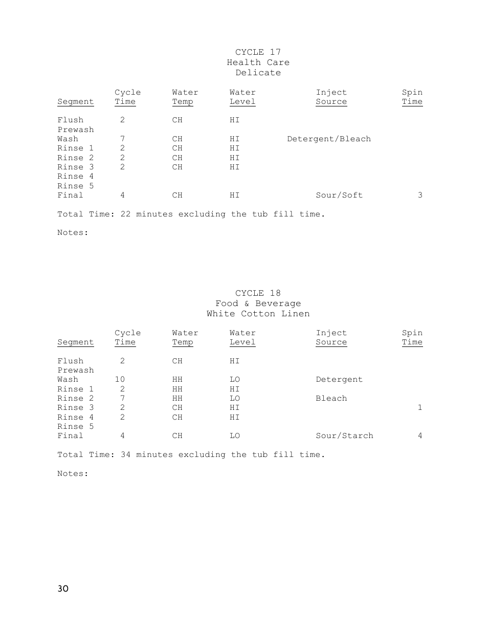 Dexter Laundry T-600 (30-Cycle) User Manual | Page 30 / 37