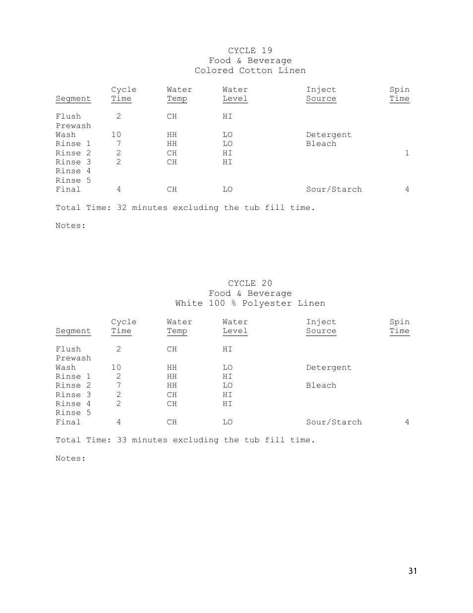 Dexter Laundry T-600 (30-Cycle) User Manual | Page 31 / 37