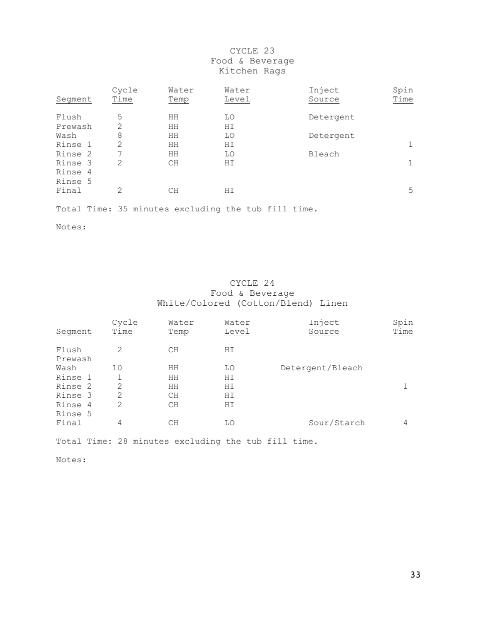 Dexter Laundry T-600 (30-Cycle) User Manual | Page 33 / 37