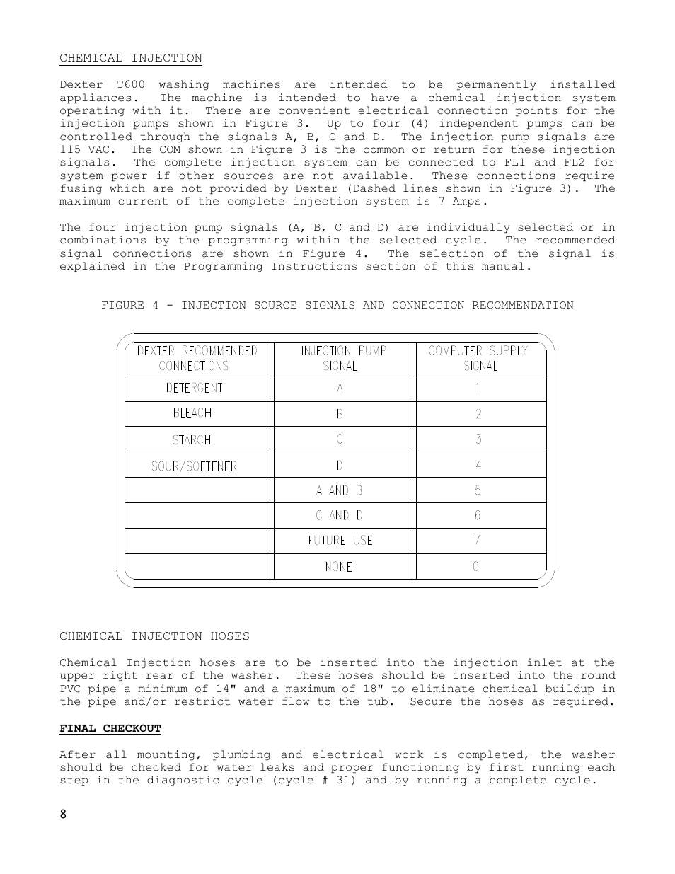 Dexter Laundry T-600 (30-Cycle) User Manual | Page 8 / 37