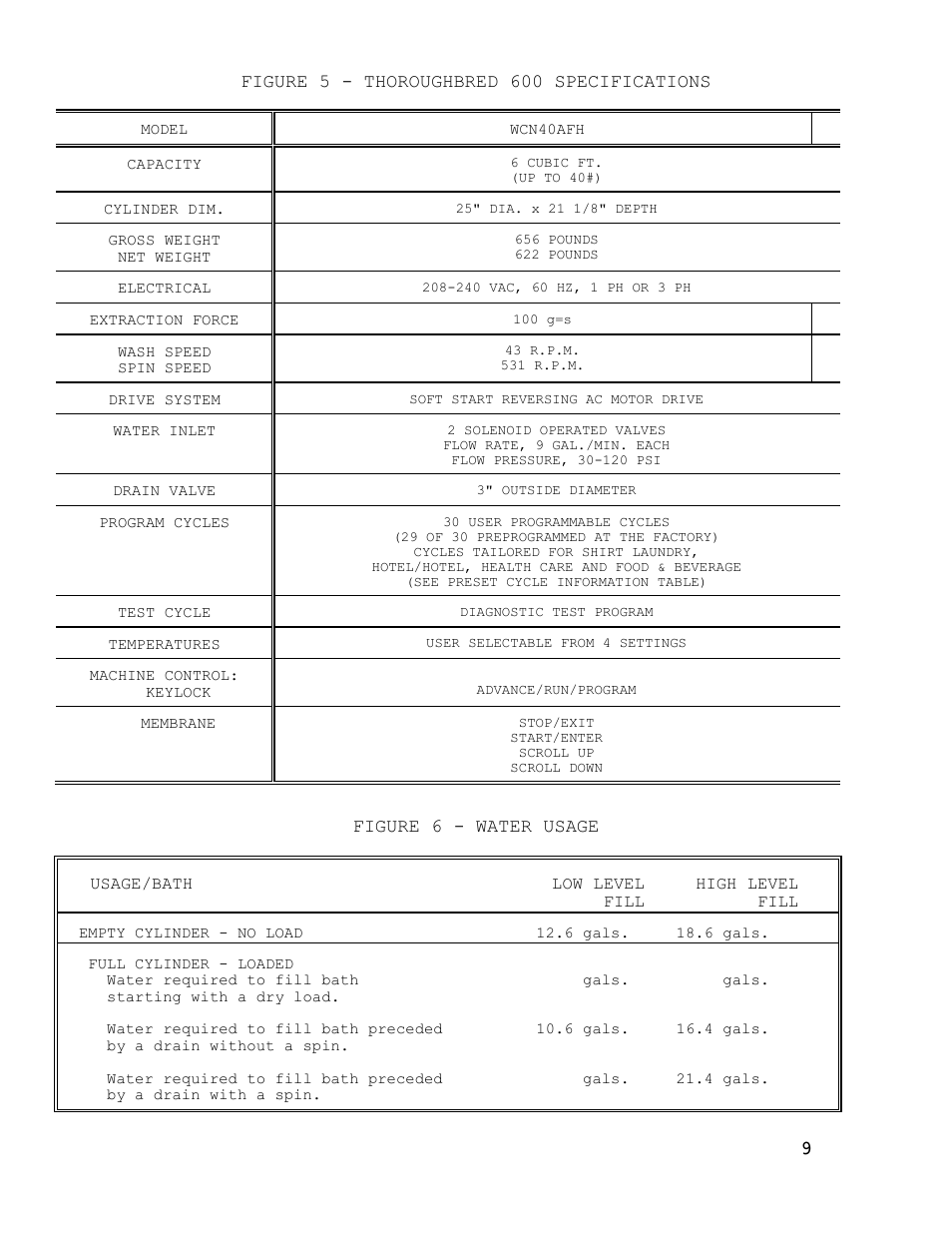 Dexter Laundry T-600 (30-Cycle) User Manual | Page 9 / 37