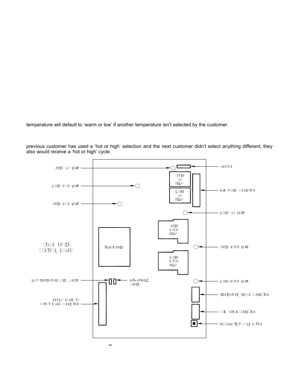 Dexter Laundry T-30X2 EXPRESS (Commercial) User Manual | Page 11 / 13