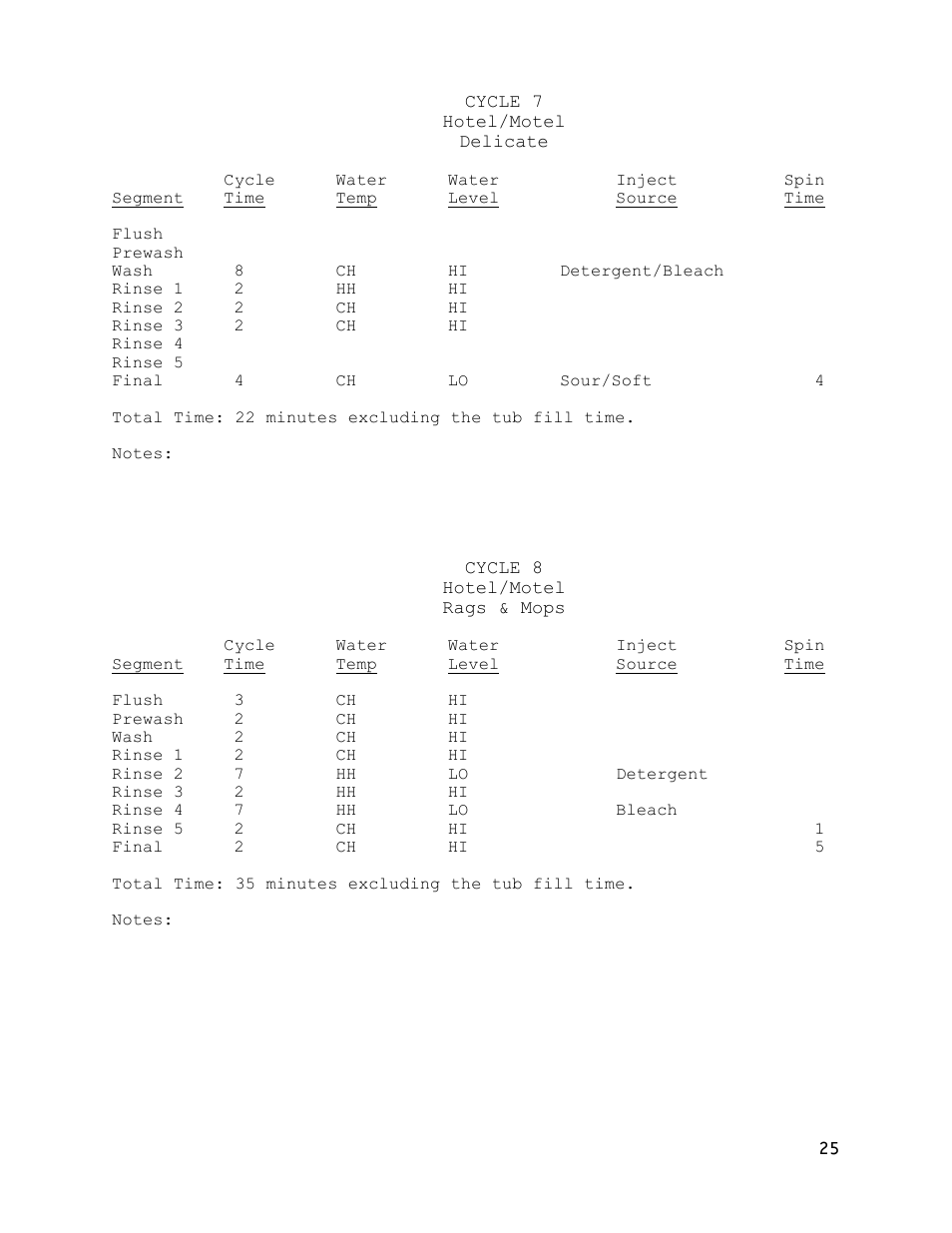 Dexter Laundry T-900 (30-Cycle) User Manual | Page 25 / 37