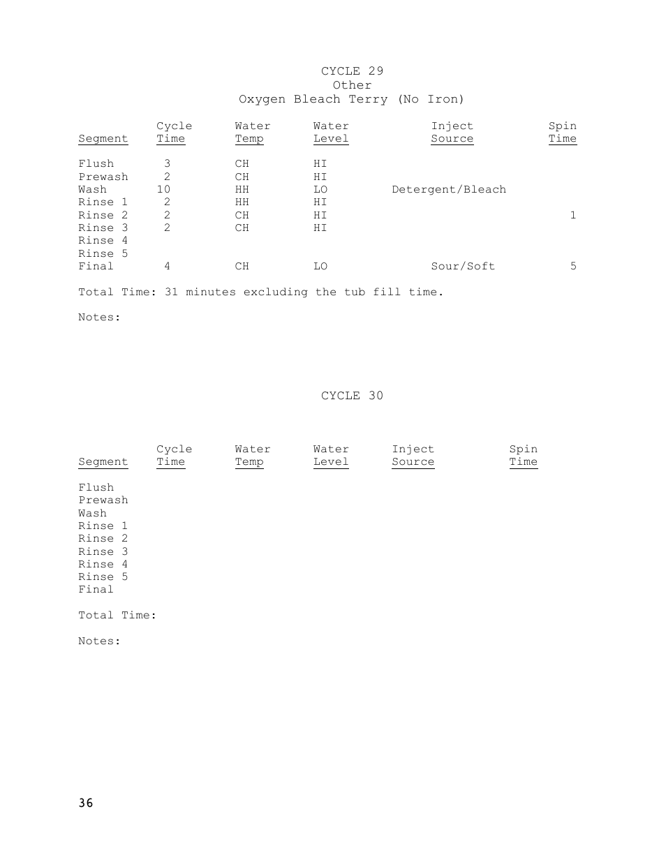 Dexter Laundry T-900 (30-Cycle) User Manual | Page 36 / 37