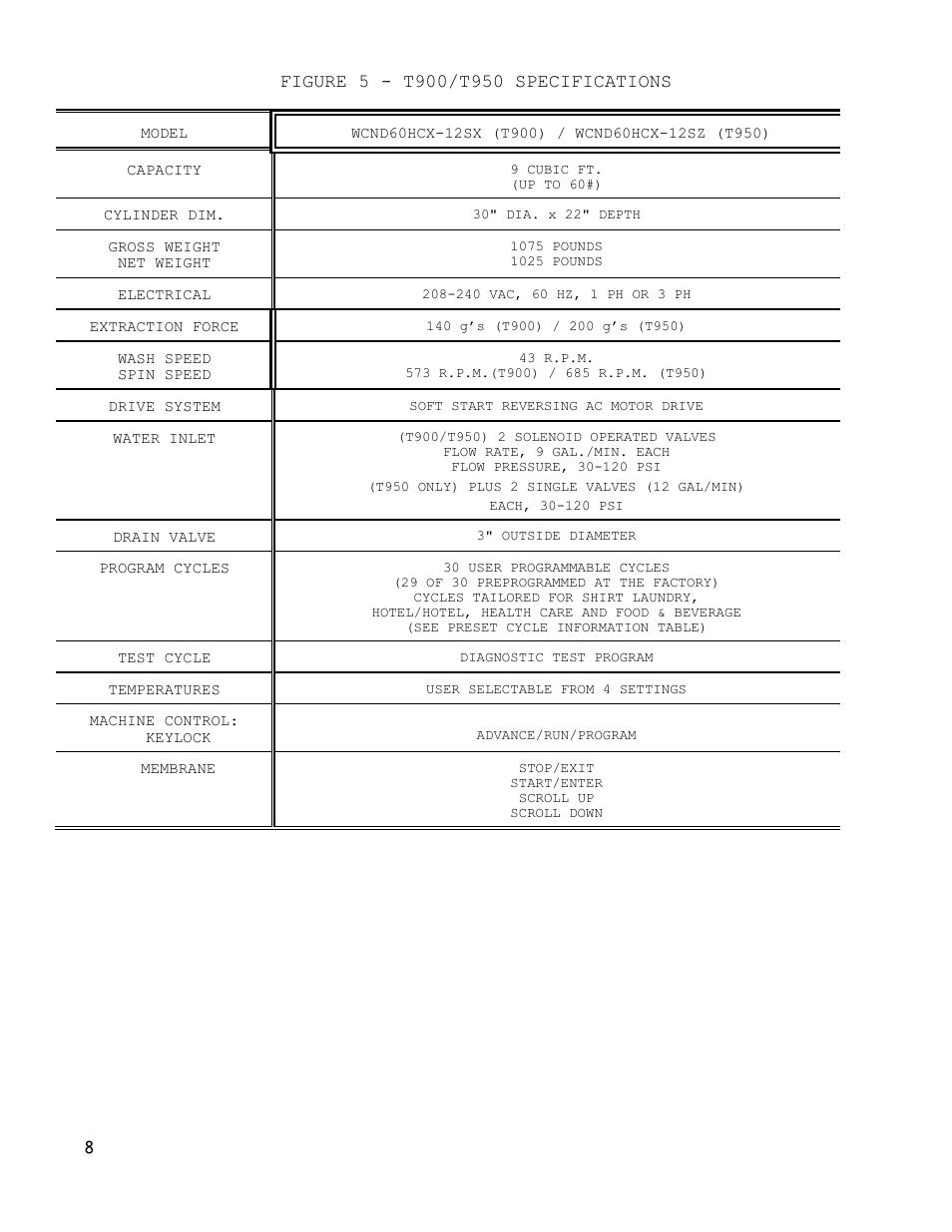 Dexter Laundry T-900 (30-Cycle) User Manual | Page 8 / 37