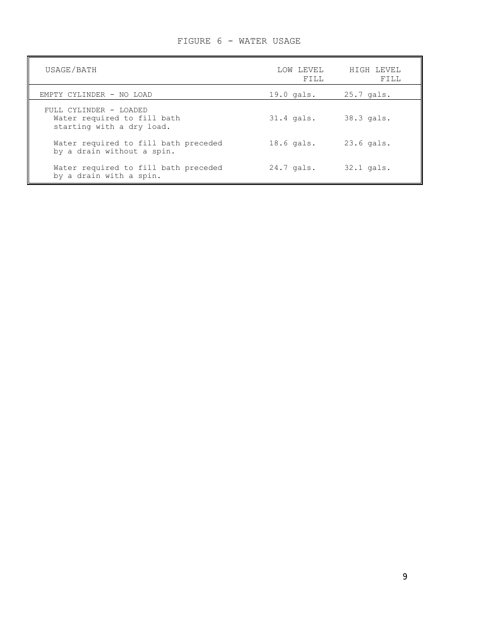 Dexter Laundry T-900 (30-Cycle) User Manual | Page 9 / 37