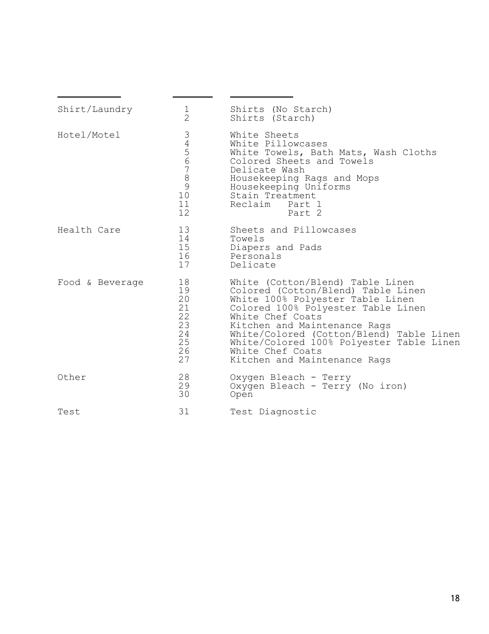 Dexter Laundry T-1450 EXPRESS (30-Cycle) User Manual | Page 18 / 34