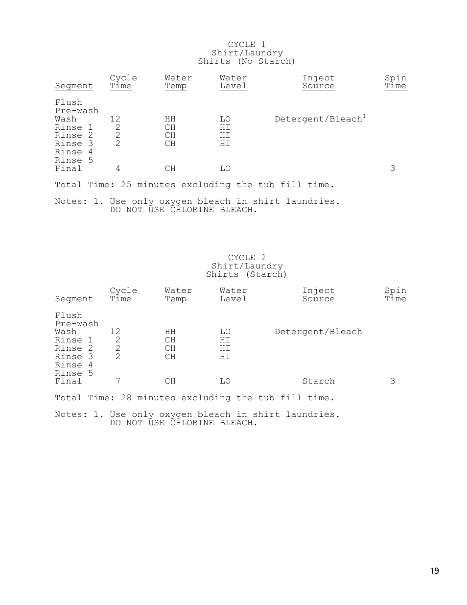 Dexter Laundry T-1450 EXPRESS (30-Cycle) User Manual | Page 19 / 34