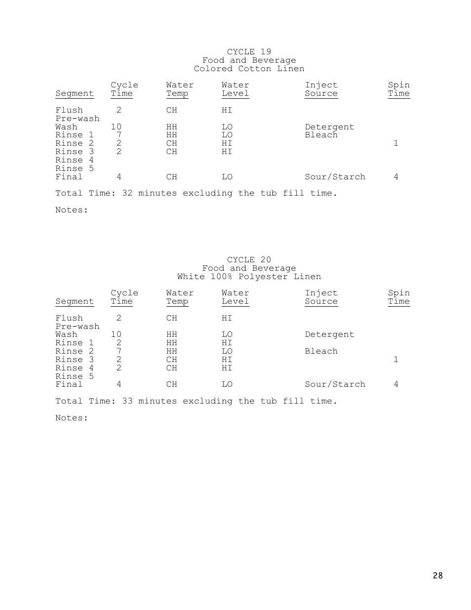 Dexter Laundry T-1450 EXPRESS (30-Cycle) User Manual | Page 28 / 34