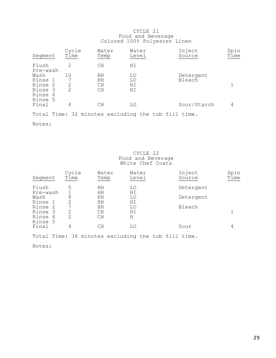 Dexter Laundry T-1450 EXPRESS (30-Cycle) User Manual | Page 29 / 34